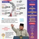 6 Fakta Terbaru Kasus Korupsi MBG: Lodewyk Pusung dan Sony Sonjaya Siap Buka-Bukaan