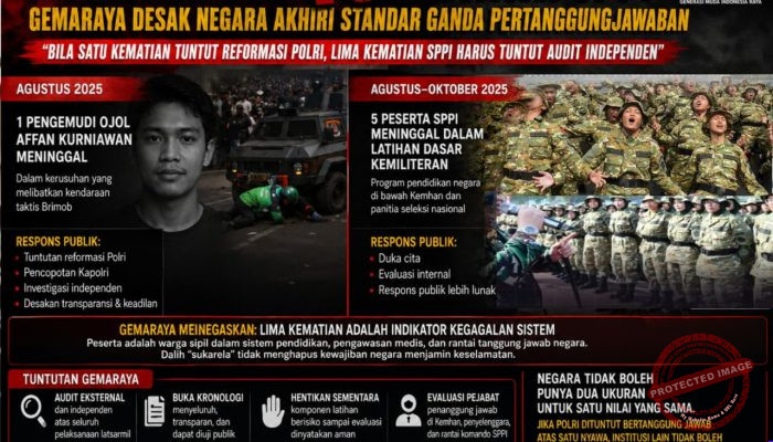 1 Nyawa Ojol vs 5 Nyawa SPPI: GEMARAYA Desak Negara Akhiri Standar Ganda Pertanggungjawaban