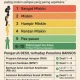 Angka Kemiskinan di Bondowoso Meningkat, 1.198 Keluarga Baru Masuk Desil 1
