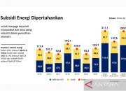 AS-Iran Damai, Subsidi Energi Indonesia Bisa Berkurang hingga 20%: Apa yang Terjadi?