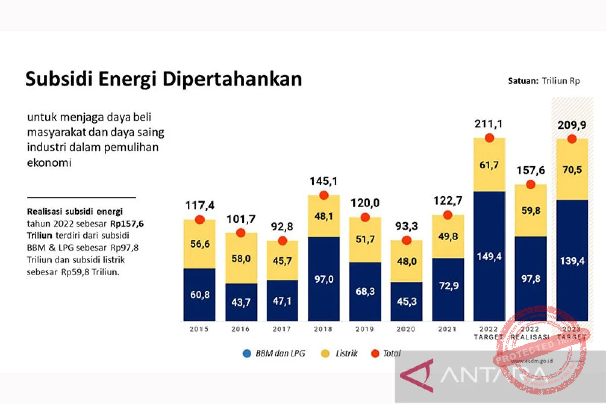 AS-Iran Damai, Subsidi Energi Indonesia Bisa Berkurang hingga 20%: Apa yang Terjadi?