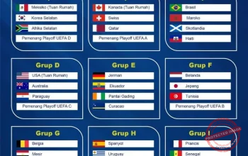 Australia vs Türkiye di Piala Dunia 2026: Pertarungan Sengit di Grup D