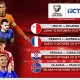 Azerbaijan vs Malta: Pertandingan Sengit di Arena Internasional 2026 dengan 5 Pemain Unggulan