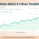 BBCA Tebar Dividen Rp20 Per Saham, Apakah Ini Momen yang Tepat untuk Membeli Saham BBCA?