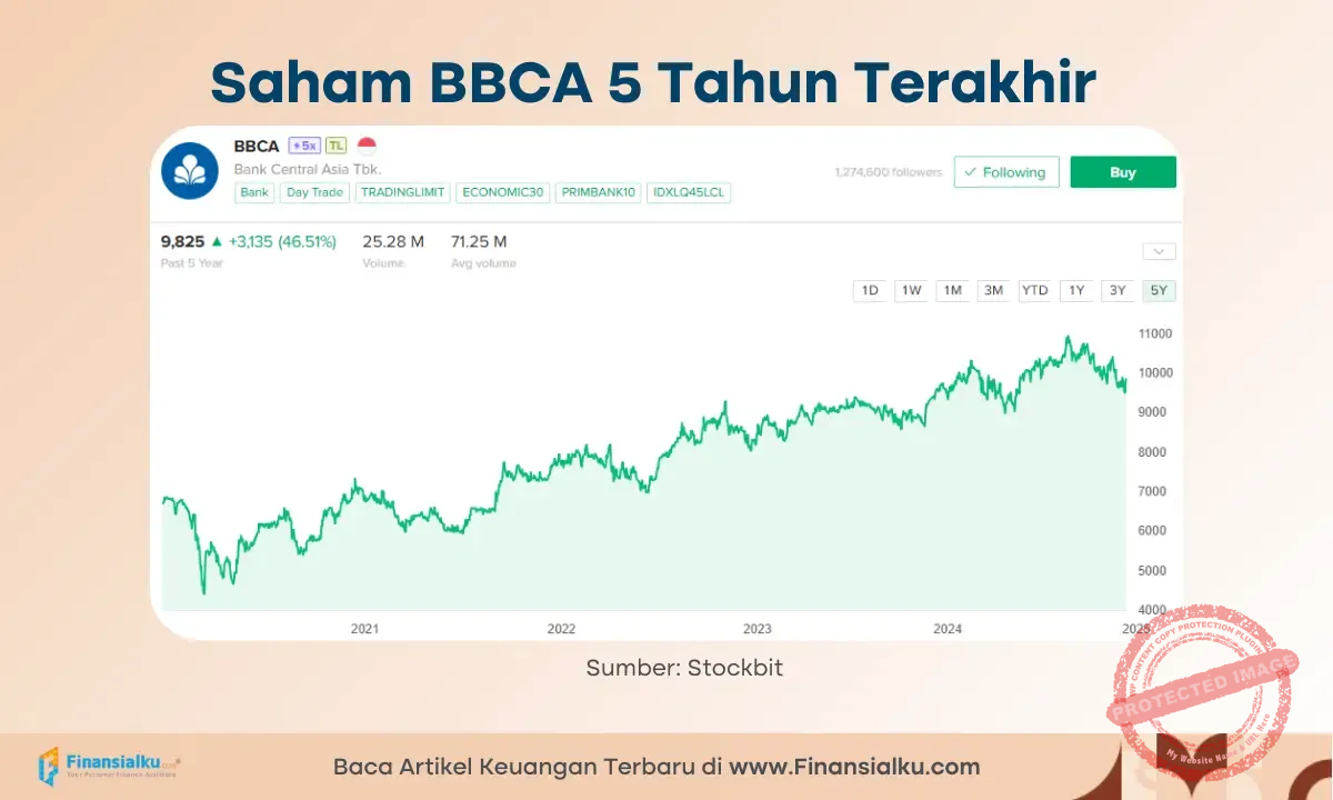 BBCA Tebar Dividen Rp20 Per Saham, Apakah Ini Momen yang Tepat untuk Membeli Saham BBCA?