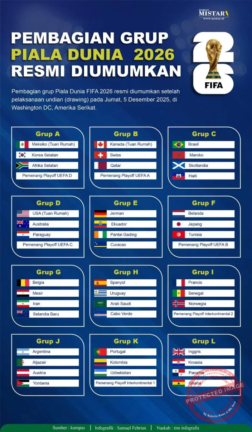 Cameron Burgess dan Pertarungan Sengit USA vs Australia di Piala Dunia 2026: Siapa yang Akan Muncul sebagai Pemenang?