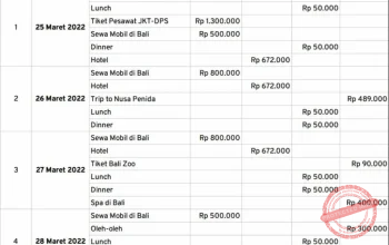 Cara Mengatur Saldo untuk Liburan Sekolah: Tips dan Estimasi Biaya Tol Jakarta-Jogja