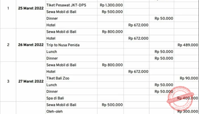 Cara Mengatur Saldo untuk Liburan Sekolah: Tips dan Estimasi Biaya Tol Jakarta-Jogja