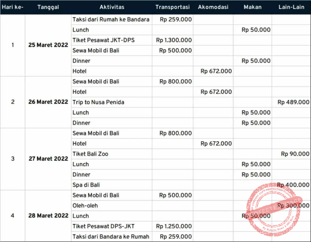 Cara Mengatur Saldo untuk Liburan Sekolah: Tips dan Estimasi Biaya Tol Jakarta-Jogja