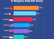 Cina vs Thailand: Persaingan Ekonomi dan Pengaruh di Asia Tenggara