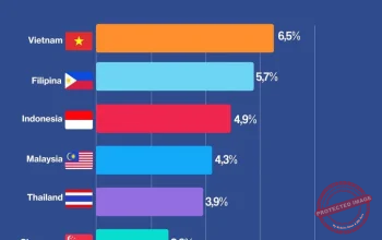 Cina vs Thailand: Persaingan Ekonomi dan Pengaruh di Asia Tenggara
