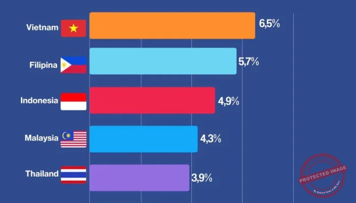 Cina vs Thailand: Persaingan Ekonomi dan Pengaruh di Asia Tenggara