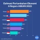 Cina vs Thailand: Persaingan Ekonomi dan Pengaruh di Asia Tenggara