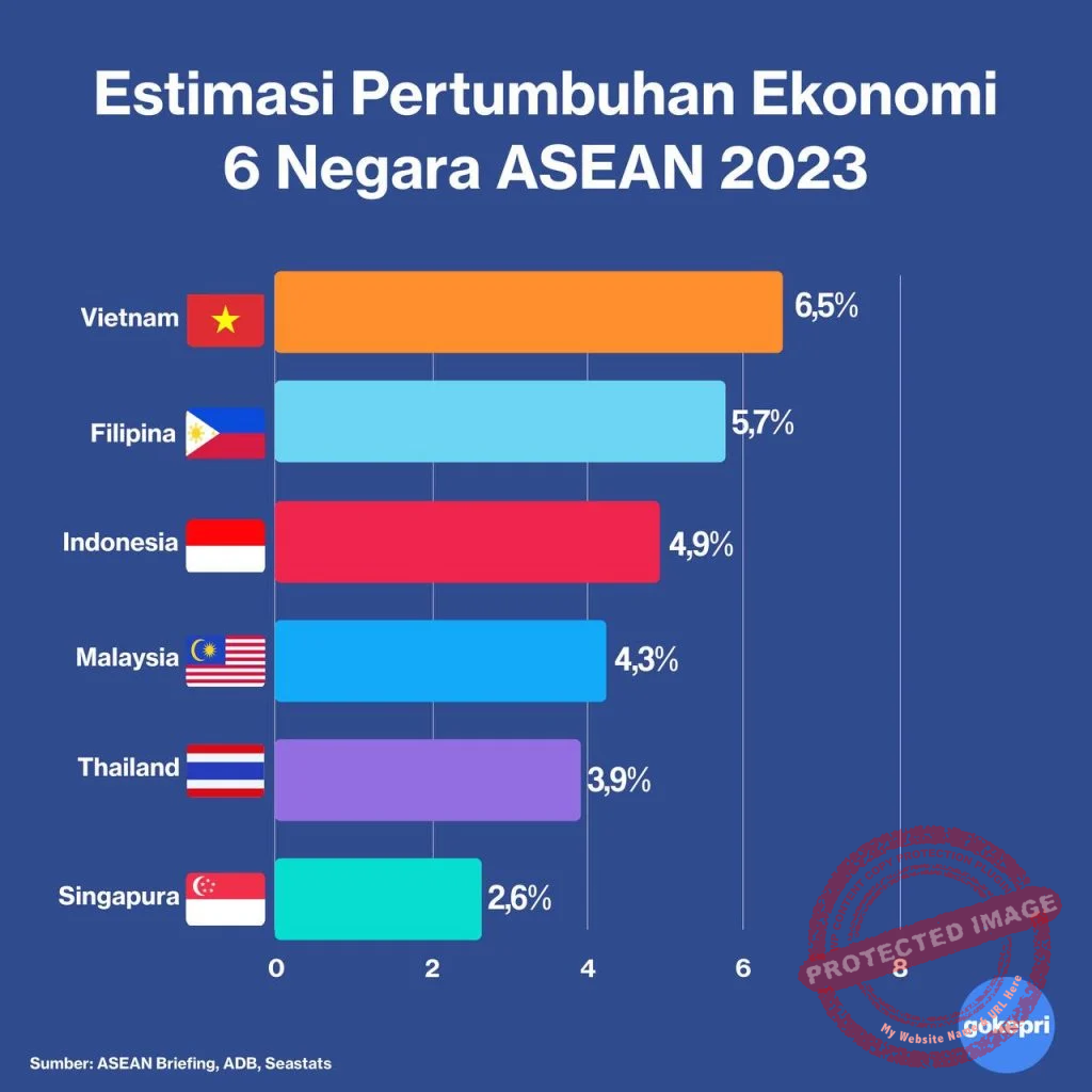 Cina vs Thailand: Persaingan Ekonomi dan Pengaruh di Asia Tenggara