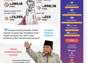 Eddy Tansil: Kasus Korupsi yang Menghebohkan Indonesia
