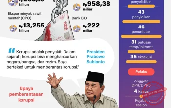 Eddy Tansil: Kasus Korupsi yang Menghebohkan Indonesia