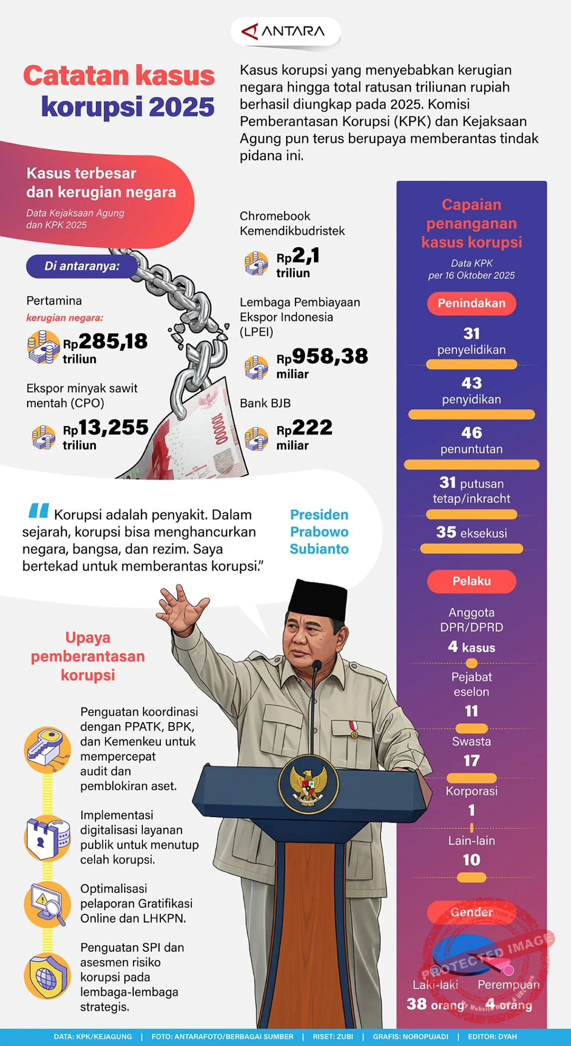 Eddy Tansil: Kasus Korupsi yang Menghebohkan Indonesia