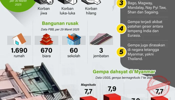 Filipina vs Myanmar: Gempa Dahsyat di Filipina dan Harga BBM di Indonesia