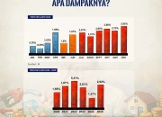 FOMC 2026: Ketahui Dampak Kenaikan Inflasi terhadap Ekonomi dan Bursa Saham