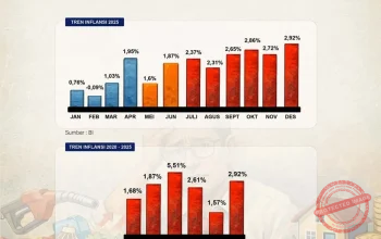 FOMC 2026: Ketahui Dampak Kenaikan Inflasi terhadap Ekonomi dan Bursa Saham