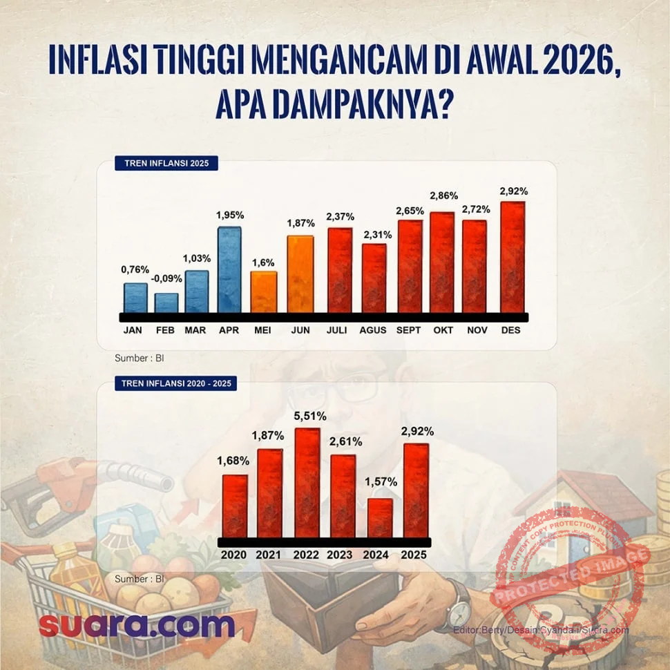 FOMC 2026: Ketahui Dampak Kenaikan Inflasi terhadap Ekonomi dan Bursa Saham