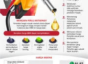 Harga Bahan Bakar Minyak di Indonesia Naik 32%, Berpotensi Tingkatkan Angka Kemiskinan: 5 Fakta Terkini