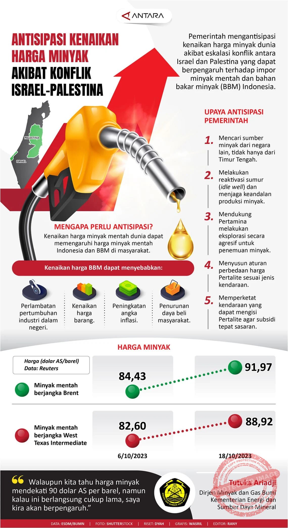 Harga Bahan Bakar Minyak di Indonesia Naik 32%, Berpotensi Tingkatkan Angka Kemiskinan: 5 Fakta Terkini