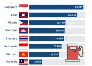 Harga Bahan Bakar Minyak di Indonesia Naik, Apakah Lebih Mahal dari Negara ASEAN Lain?