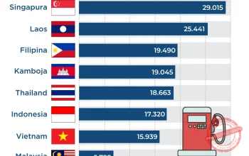 Harga Bahan Bakar Minyak di Indonesia Naik, Apakah Lebih Mahal dari Negara ASEAN Lain?