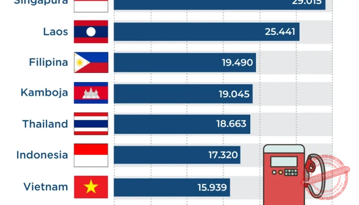 Harga Bahan Bakar Minyak di Indonesia Naik, Apakah Lebih Mahal dari Negara ASEAN Lain?