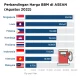 Harga Bahan Bakar Minyak di Indonesia Naik, Apakah Lebih Mahal dari Negara ASEAN Lain?