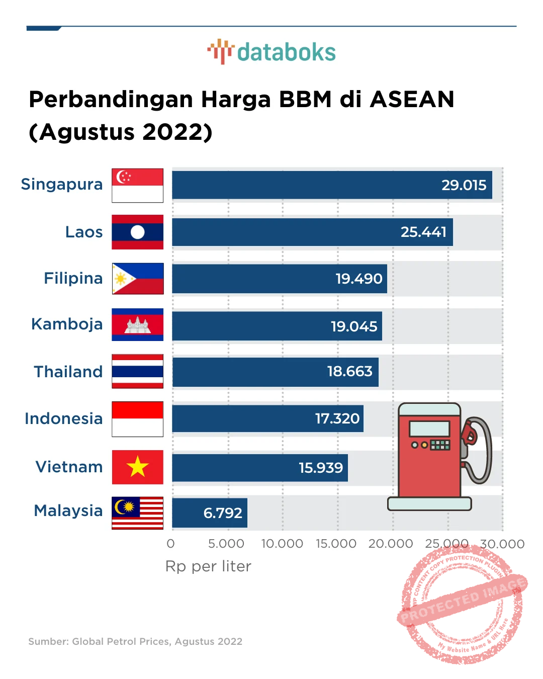 Harga Bahan Bakar Minyak di Indonesia Naik, Apakah Lebih Mahal dari Negara ASEAN Lain?