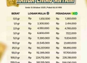 Harga Emas Antam Turun Rp 61.000/Gram Dalam Sepekan, Simak Harga Terbaru!