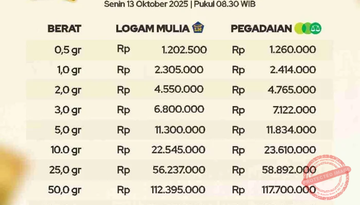 Harga Emas Antam Turun Rp 61.000/Gram Dalam Sepekan, Simak Harga Terbaru!
