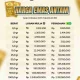 Harga Emas Antam Turun Rp 61.000/Gram Dalam Sepekan, Simak Harga Terbaru!