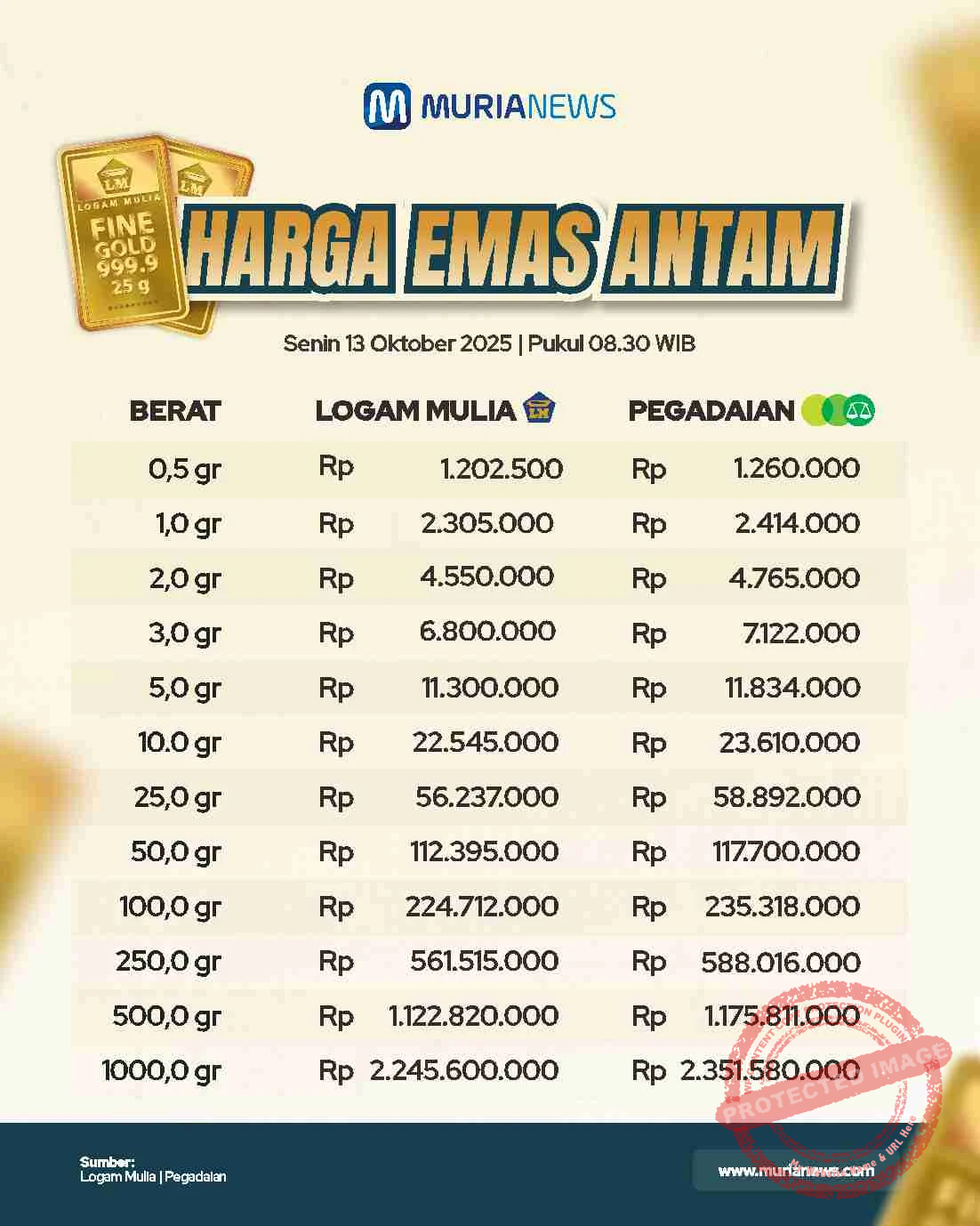 Harga Emas Antam Turun Rp 61.000/Gram Dalam Sepekan, Simak Harga Terbaru!
