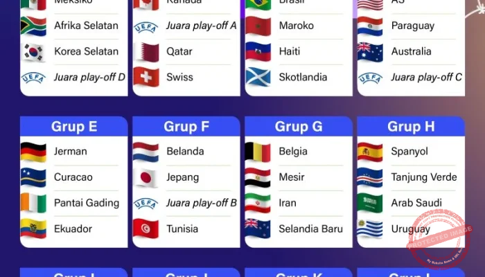 Iran Vs Mali: 5 Hal yang Perlu Kamu Ketahui Sebelum Piala Dunia 2026