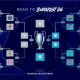 Jadwal Bola Hari Ini: Update Terbaru Liga Champions Asia dan Piala Dunia 2026