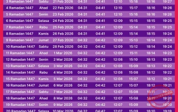 Jadwal Imsakiyah Puasa Asyura Kota Medan 25 Juni 2026: Waktu Sahur dan Buka Puasa