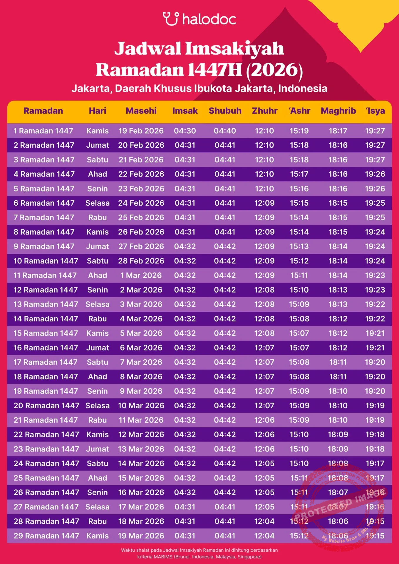 Jadwal Imsakiyah Puasa Asyura Kota Medan 25 Juni 2026: Waktu Sahur dan Buka Puasa