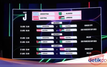 Jadwal Piala Dunia 2026 Besok: Portugal Vs Uzbekistan, Inggris Vs Ghana, Dan 2 Laga Lainnya, Apa Yang Terjadi Di Boyolali?