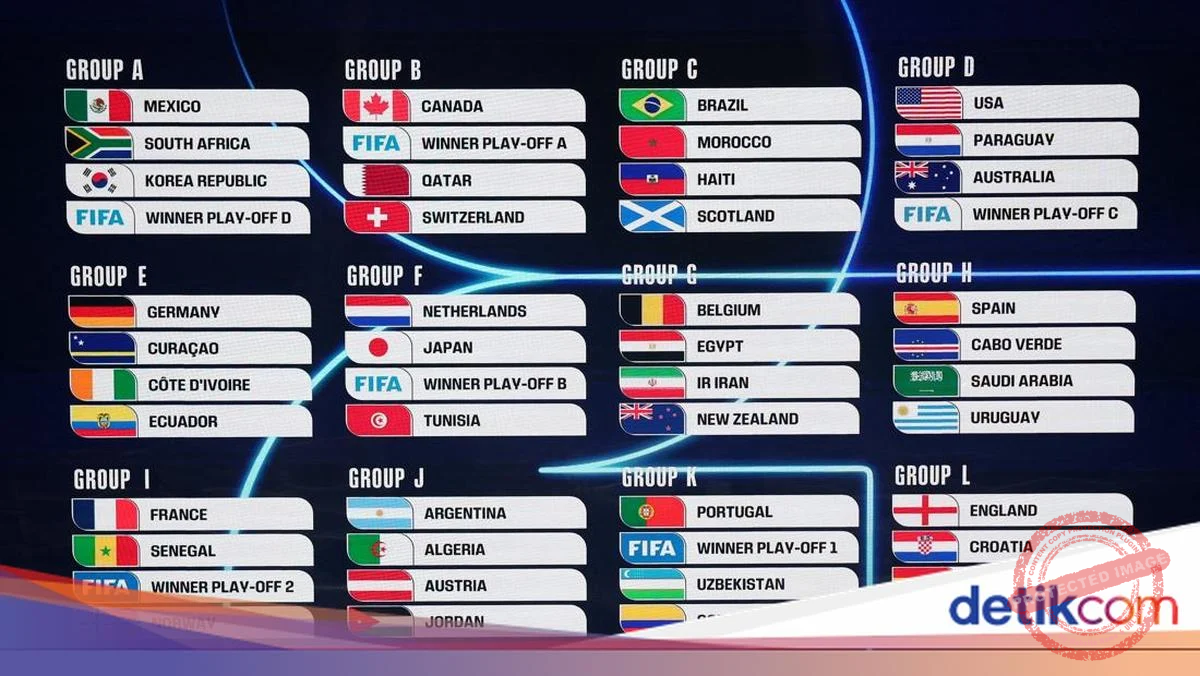 Jadwal Piala Dunia 2026 Malam Ini: Euforia Sepakbola Menghangatkan Eropa yang Dilanda Panas Ekstrem