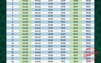 Jadwal Salat Terbaru: Simak Jadwal Waktu Shalat untuk Wilayah Indramayu dan Majalengka Besok Rabu, 24 Juni 2026