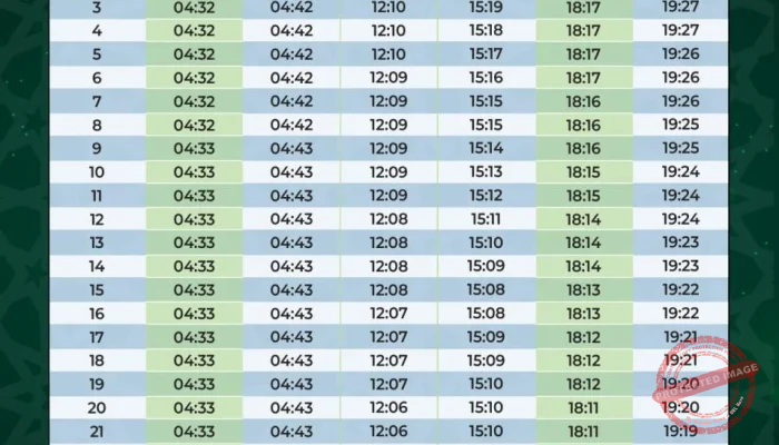 Jadwal Salat Terbaru: Simak Jadwal Waktu Shalat untuk Wilayah Indramayu dan Majalengka Besok Rabu, 24 Juni 2026