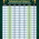 Jadwal Salat Terbaru: Simak Jadwal Waktu Shalat untuk Wilayah Indramayu dan Majalengka Besok Rabu, 24 Juni 2026