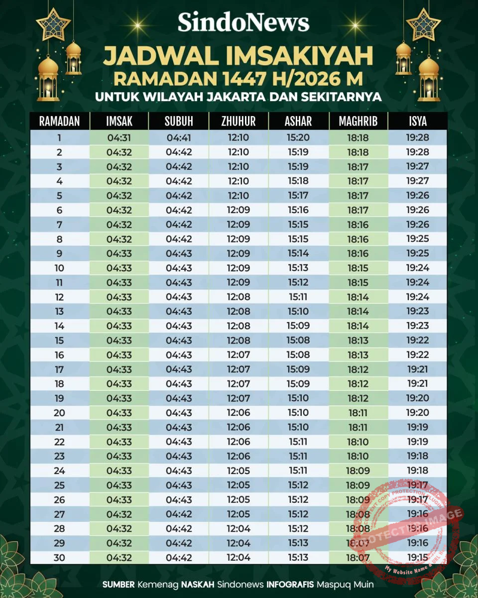 Jadwal Salat Terbaru: Simak Jadwal Waktu Shalat untuk Wilayah Indramayu dan Majalengka Besok Rabu, 24 Juni 2026