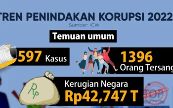 Kasus Korupsi MBG: 5 Fakta Terbaru tentang Sony Sonjaya dan 26 Nama yang Disorot