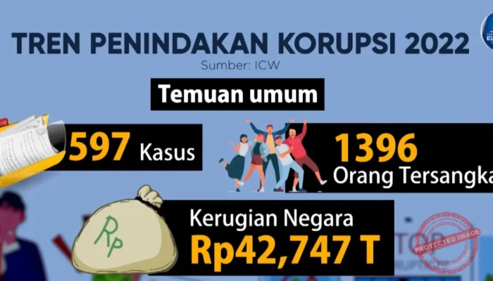 Kasus Korupsi MBG: 5 Fakta Terbaru tentang Sony Sonjaya dan 26 Nama yang Disorot