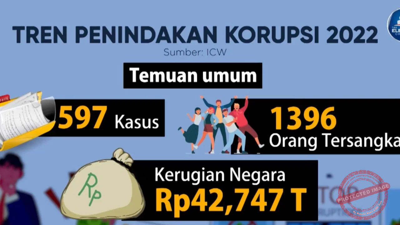 Kasus Korupsi MBG: 5 Fakta Terbaru tentang Sony Sonjaya dan 26 Nama yang Disorot