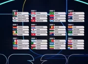 Klasemen Piala Dunia 2026: Meksiko Lolos ke Babak Gugur, Kanada Cetak Rekor